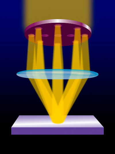 NIST FIPS 140-2 Encryption Integration